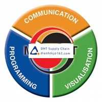 Mitsubishi Electric  FX CONFIGURATOR FP  Original New In STOCK 